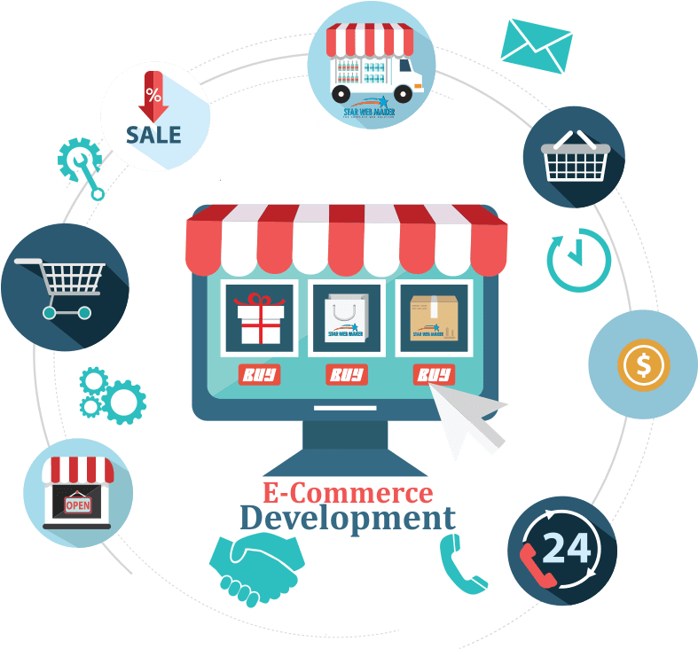 Ecommerce Website Development Ahmedabad