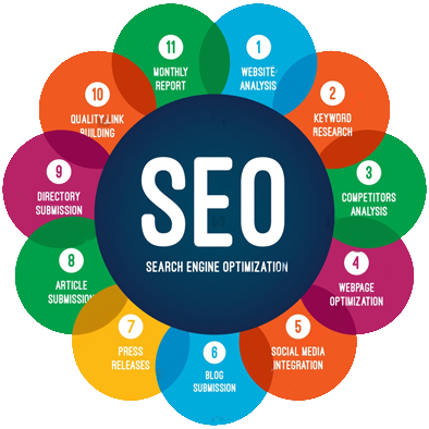 Search Engine Optimization in Ahmedabad