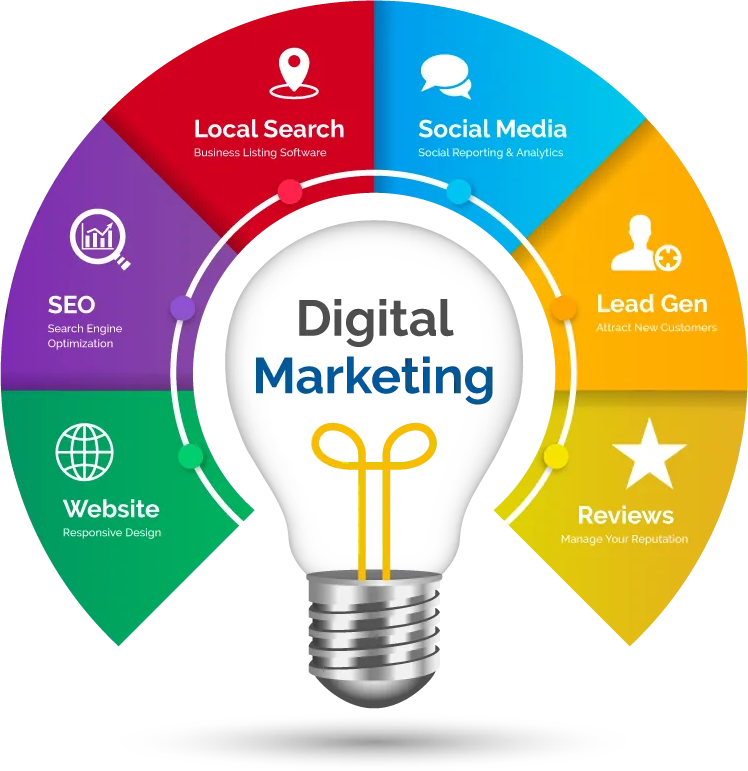 Online Marketing Company in Ahmedabad, Gujarat