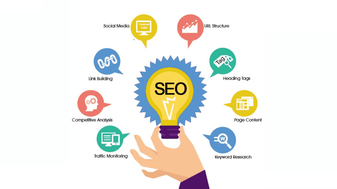 SEO Company in Chandlodia