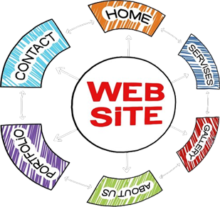 Web Development in Ahmedabad